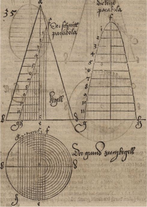 Darstellende Geometrie