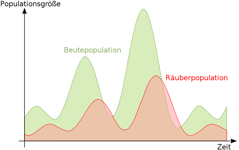 20160217-BiomathematikVortrag-1.png