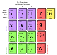 20181108-DonnerstagsvortragStandardmodel.png