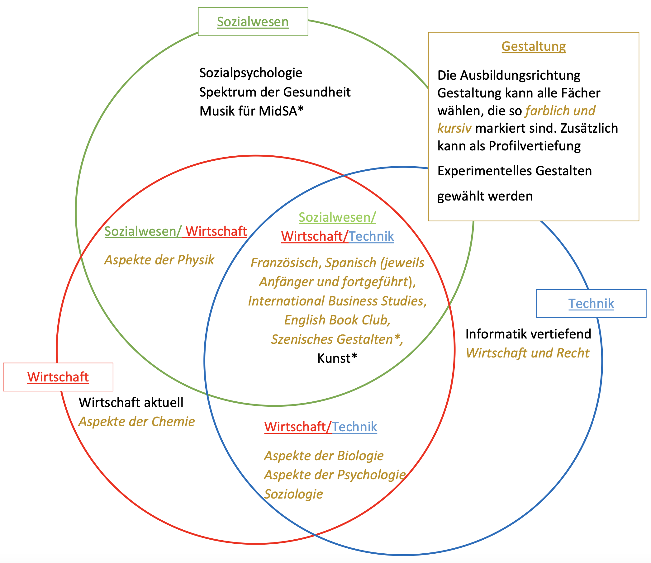 UebersichtWahlfplichtfaecher.png